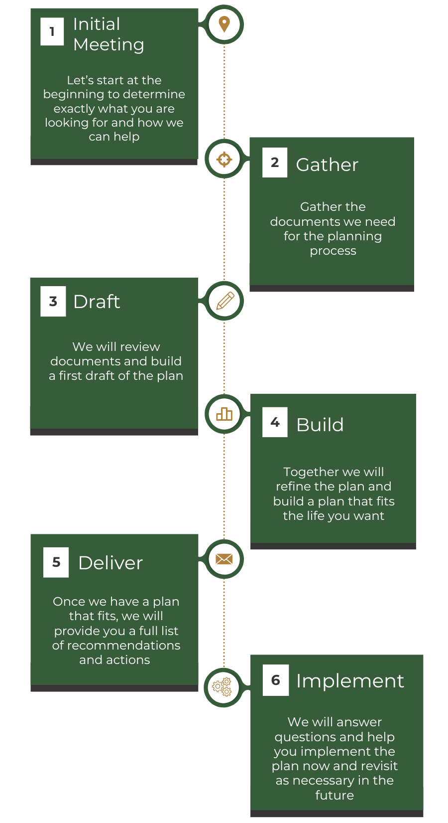financial-planning-steps-website